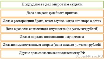 Доклад: Понятие и виды экономических споров. Подведомственность и подсудность